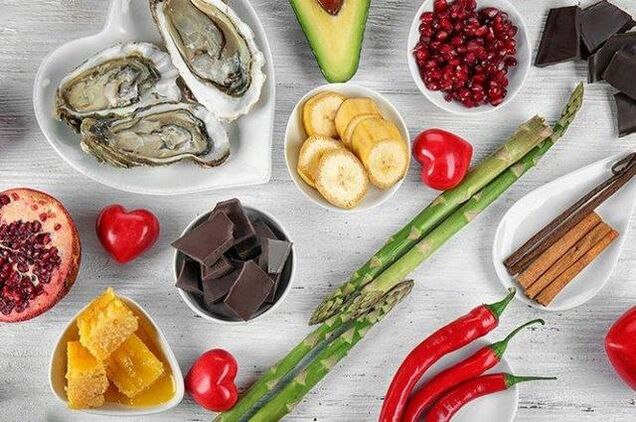 Спіс прадуктаў для патэнцыі
